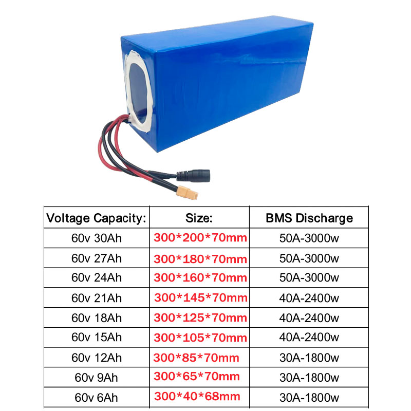 Nuova Batteria agli Ioni di Li - 60V 30Ah Electric Scooter Battery recensione e prezzo